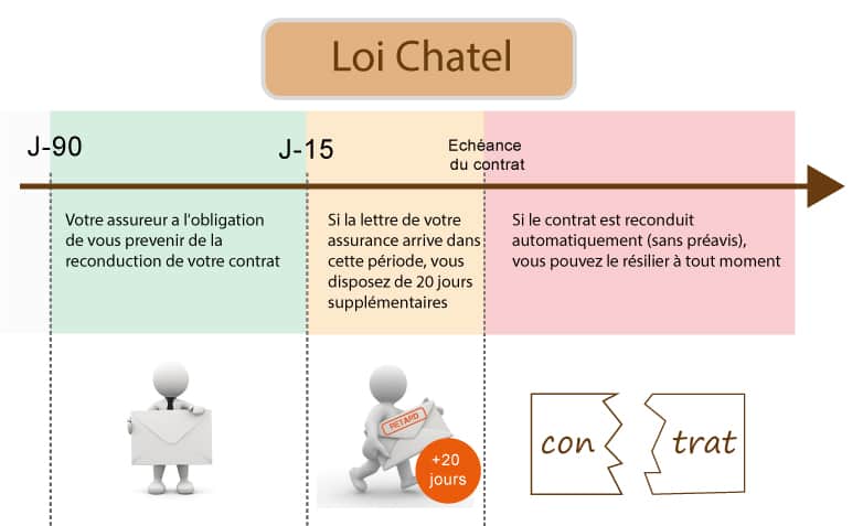 Liste Des Mutuelles Soumises à La Loi Chatel